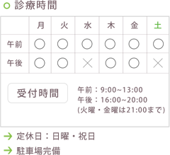 診療時間